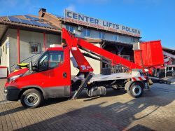 Przekazanie (transference).